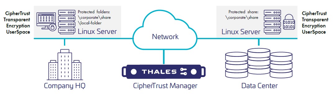 CTE_UserSpace_diagram