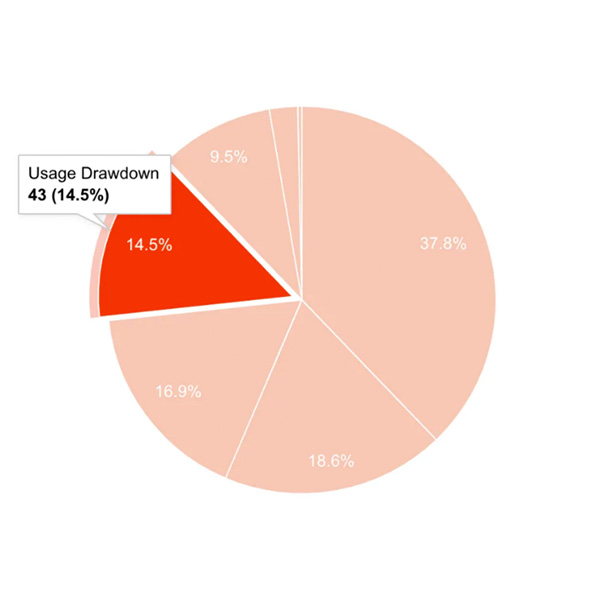 diagram-usage-drawdown