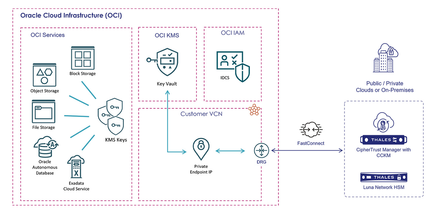 The Three Keys to Earning Uptime Institute's M&O Certification - STACK  INFRASTRUCTURE