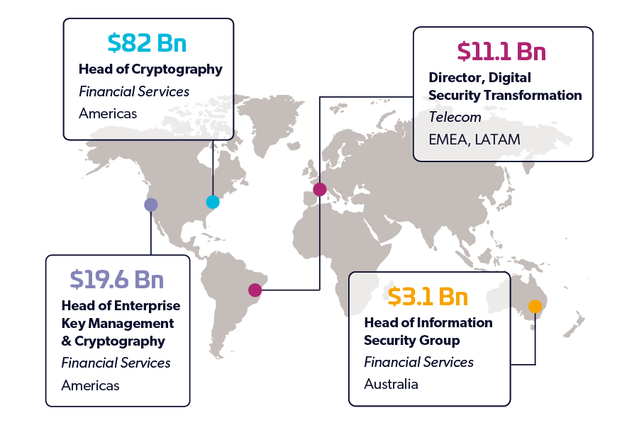 CipherTrust Implementations Map