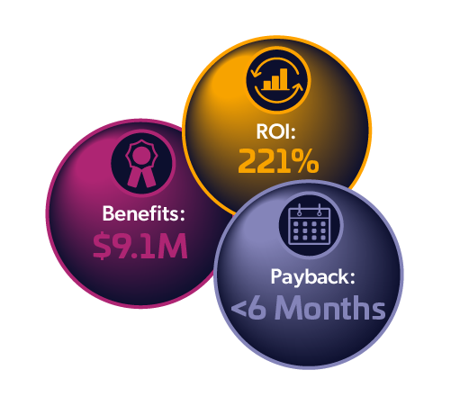 ROI Benefits Payback