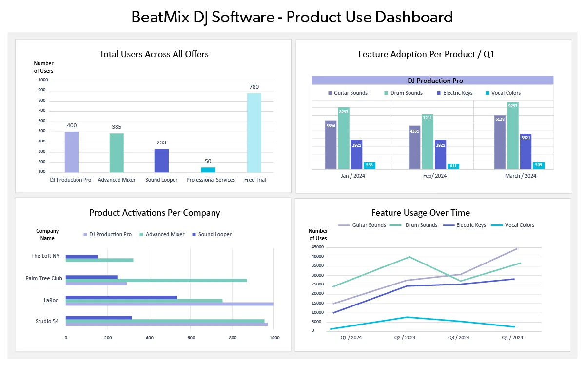 Product Use Dashboard - Click to Explore Product Use Dashboard - Click to Explore