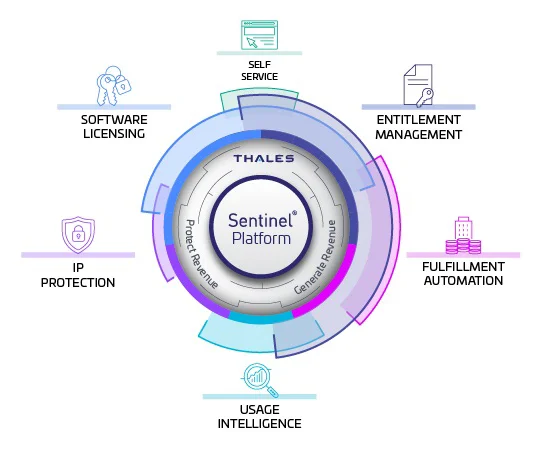 Sentinel Platform Solutions Sentinel Platform Solutions