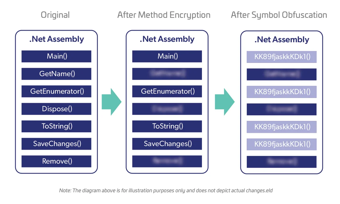 Protecting Managed Code Frameworks and Scripts Protecting Managed Code Frameworks and Scripts