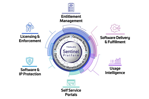 Sentinel Platform Solutions
