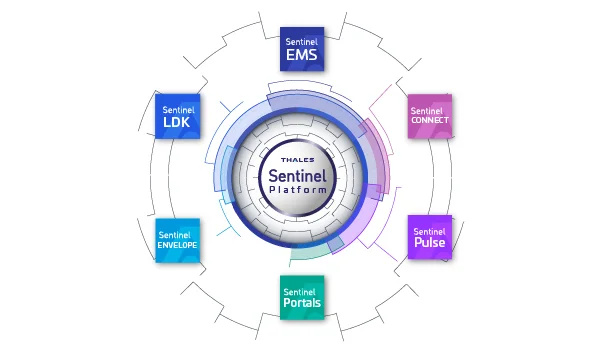 Sentinel Platform Solutions