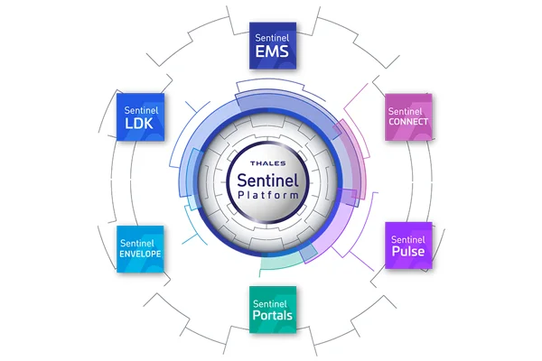 Sentinel Platform Solutions