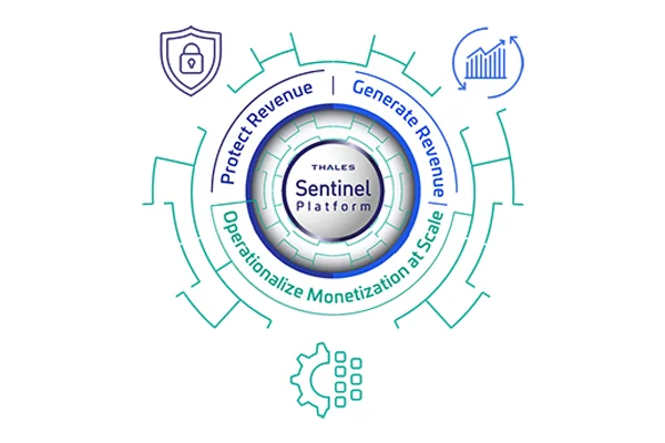 Sentinel Platform Solutions