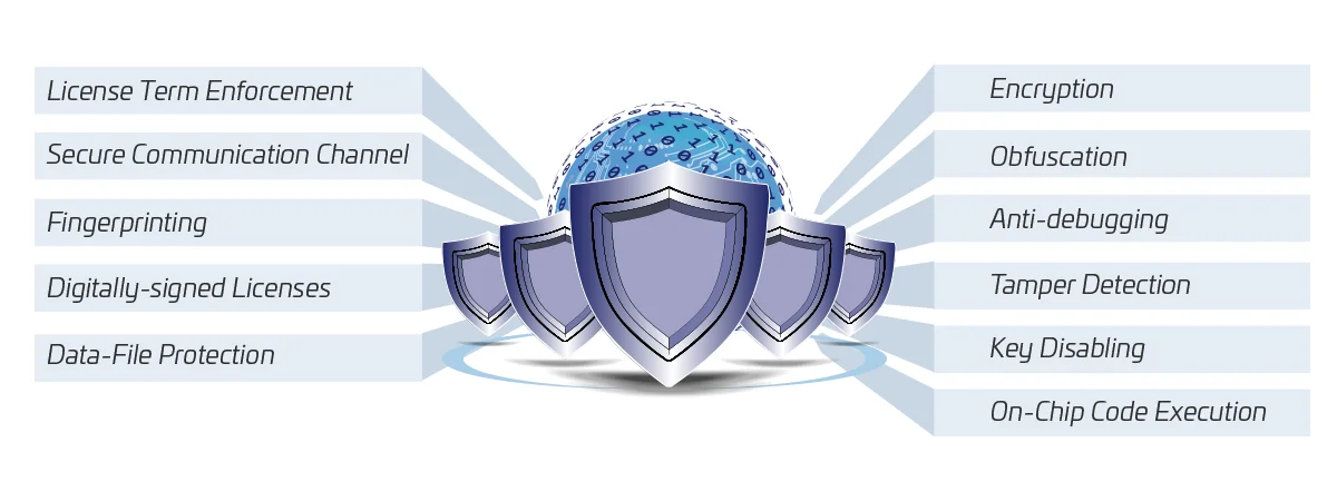 Software IP Protection That’s Easy to Apply. Nearly Impossible to Crack. Software IP Protection That’s Easy to Apply. Nearly Impossible to Crack.
