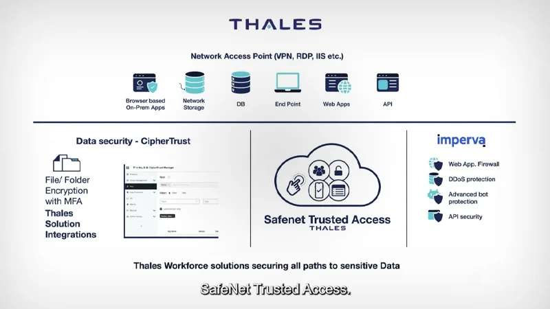 Did You Know SafeNet Trusted Access Can Do All This