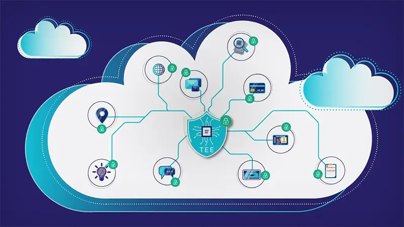 Secure Sensitive Data with End-to-End Data Protection