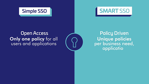 Simple SSO vs Smart SSO