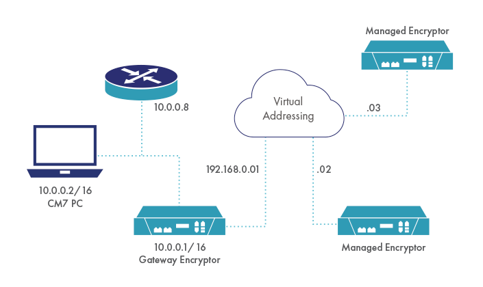 Thales Accelerate Partner Network - Overview