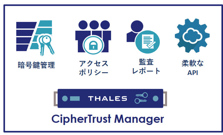 CipherTrust-Manager-Diagram