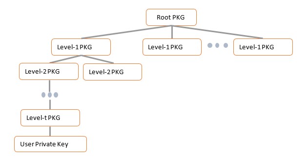 indentity-based-Cryptography