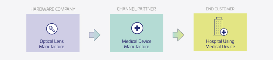 SM-channel-diagram-hardware