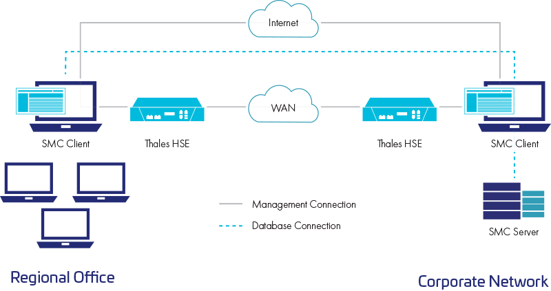 Thales Accelerate Partner Network - Overview