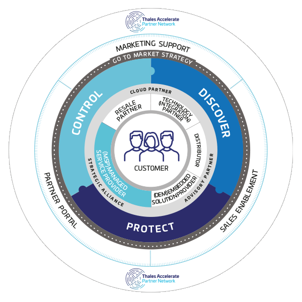 Thales Accelerate Partner Network