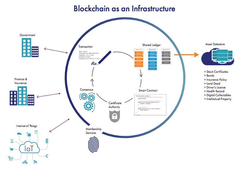 Blockchain Security Solutions | Thales