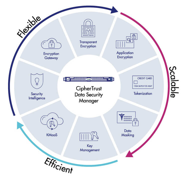 Cryptography Policy Nist
