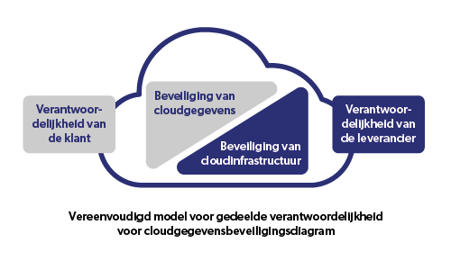 cloud-data-security-diagram-nl