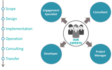 custom-deployments-diagram