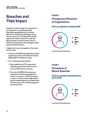 2021 data threat report breaches