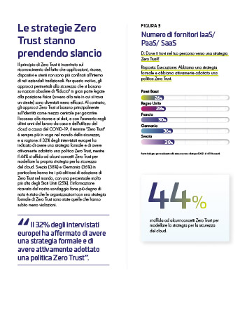 2021 data threat report zero trust