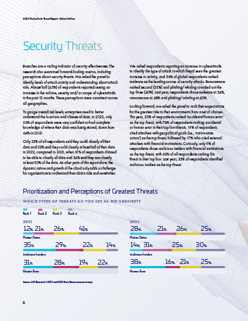 2022 data threat report 