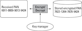 enscryption