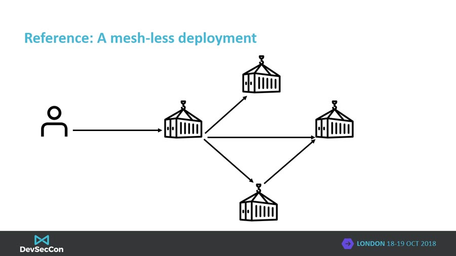 mess-less-deployment