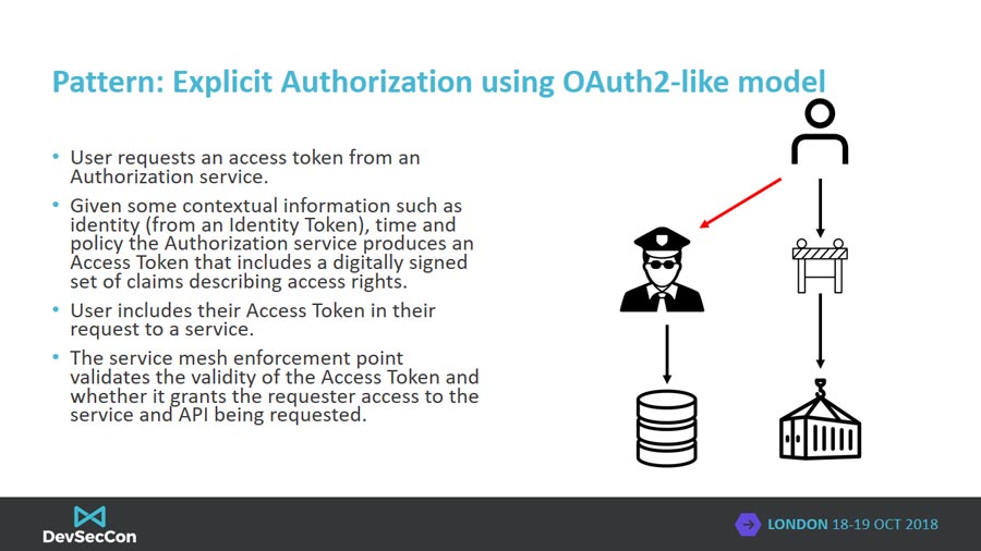 oauth-model