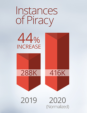 software piracy infographic