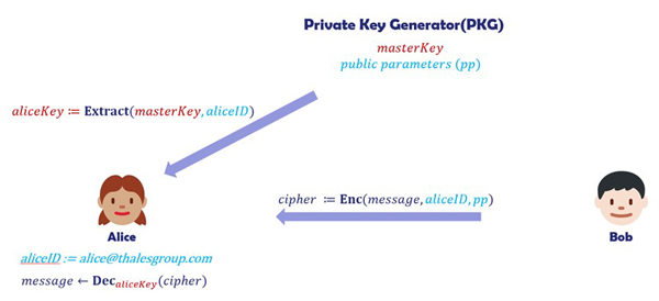 private-key-generator-contentimage