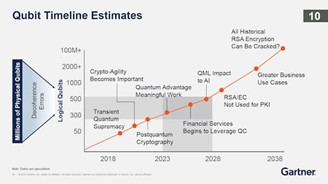 Quantum Resistant Encryption – Are You Ready?