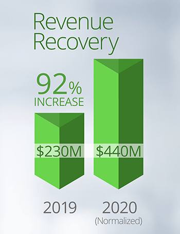 revenue recovery