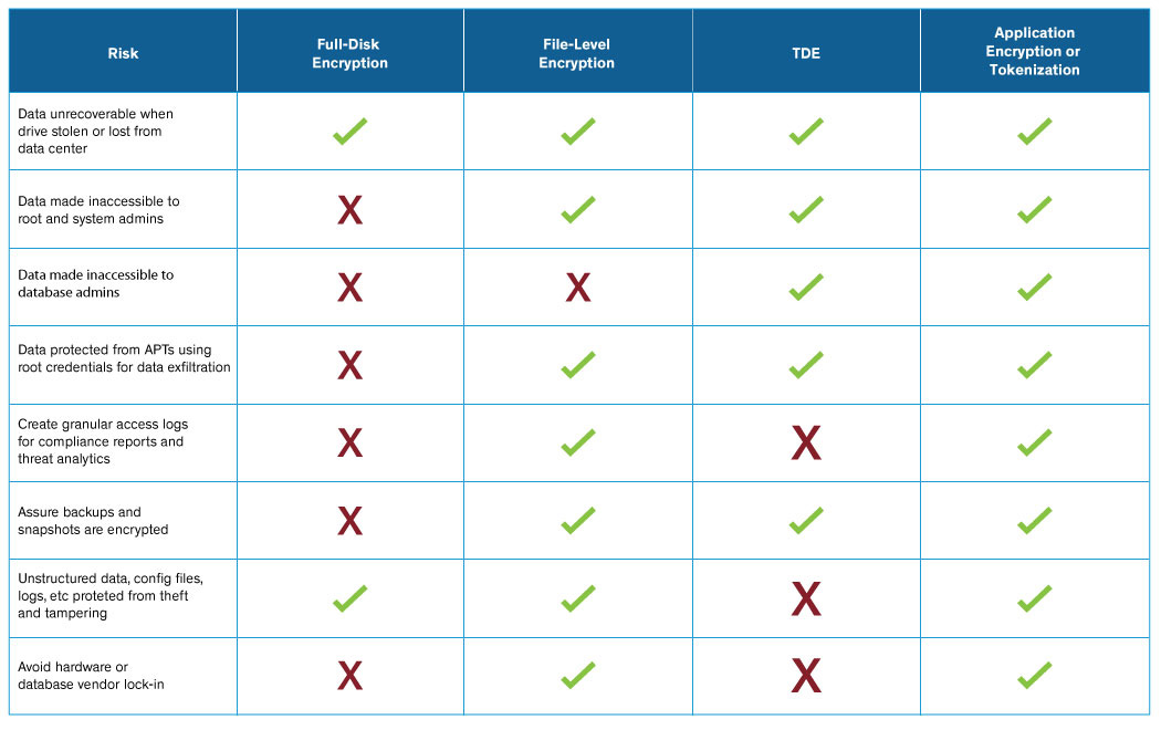 selecting-the-right-encryption-approach-thales