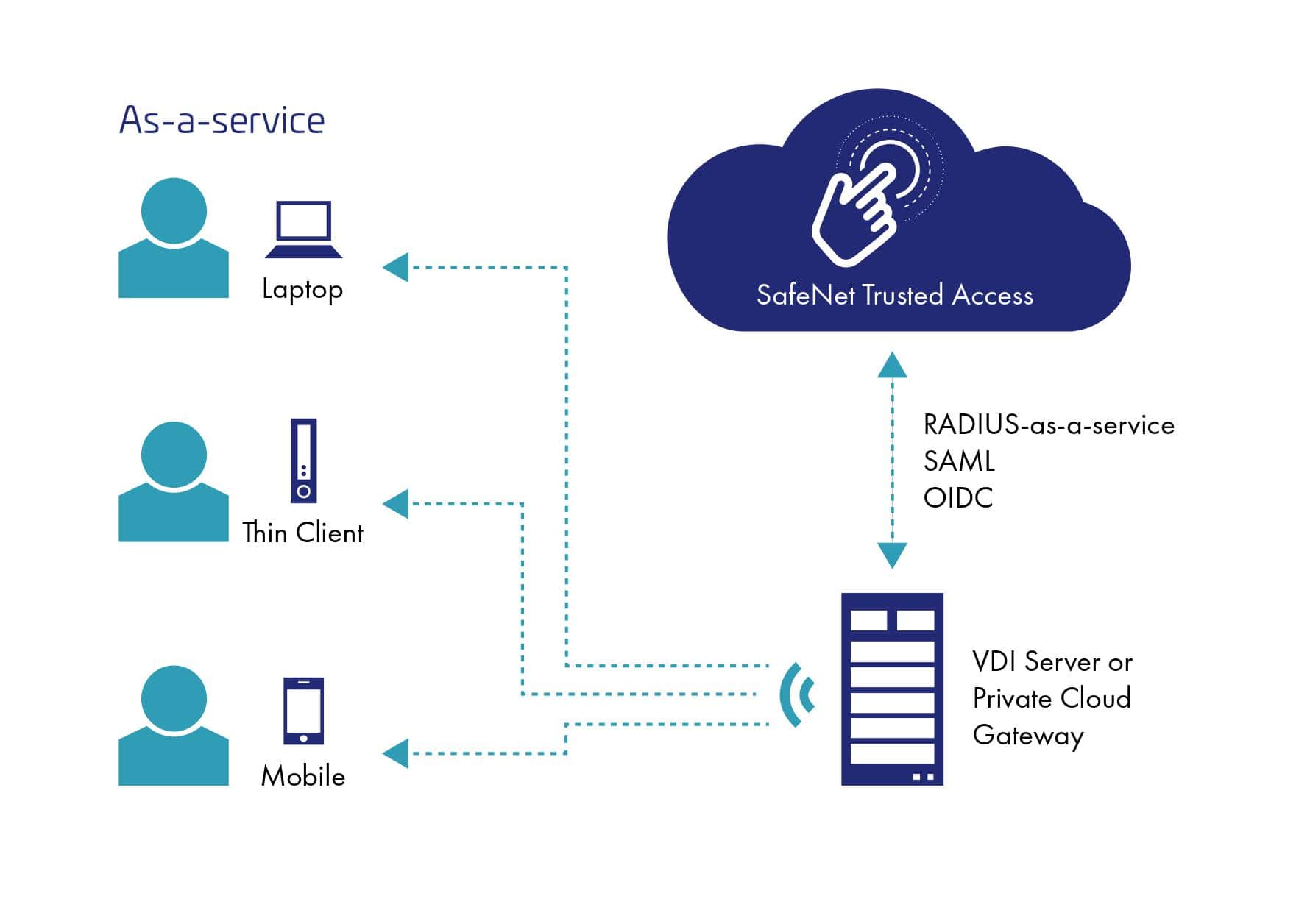 5 vantagens de Virtual Desktop Infrastructure: vire o jogo sem medo! -  Sercompe