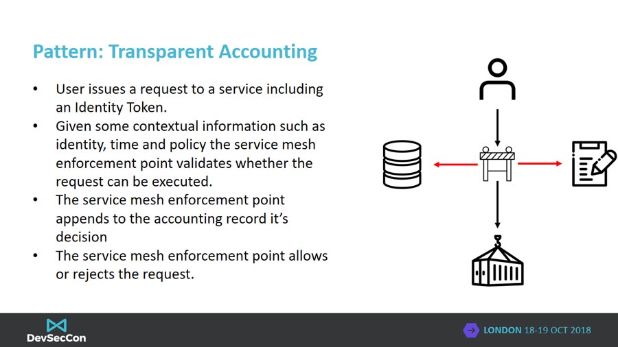 transparent-accounting