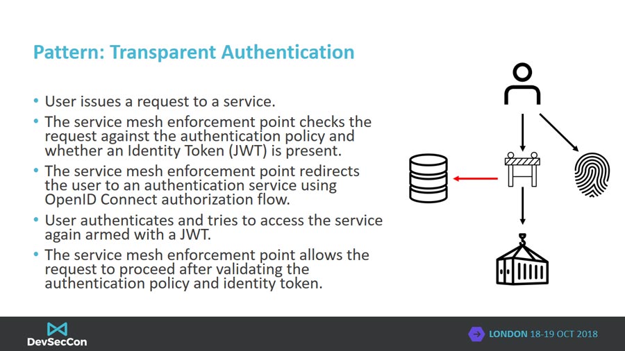 transparent-authentication