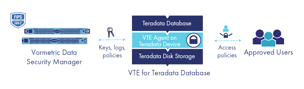 VTE for Teradata Database