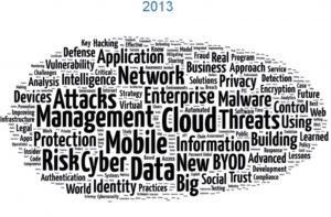 2013 word cloud