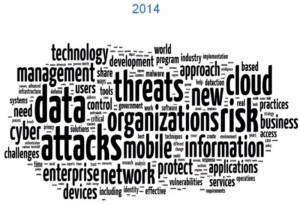 2014 word cloud