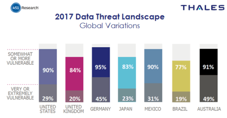 2017 Data Threat Landscape Global Variations