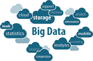 Big Data: A Big Problem or Big Opportunity?