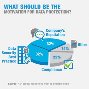Big Data Security Best Practices