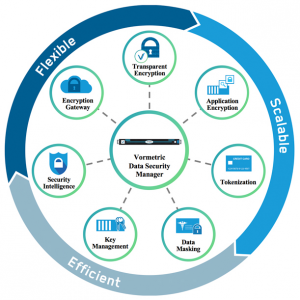 Data Security Platform 2015-11-15