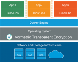 dockerplusvtepng