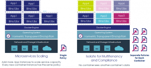 supportforcommondeploymentmodelspng