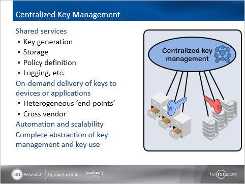 Centralized Key Management